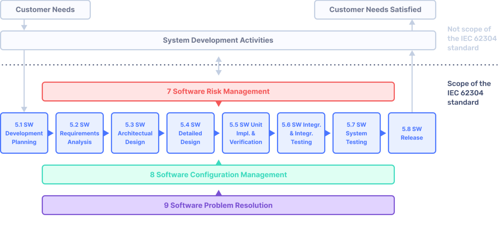 All You Need To Know About Iec Development For Medical Devices